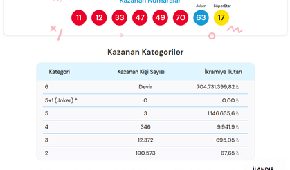 22 Mart 2025 Sayısal Loto Sonuçları
