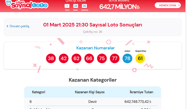 01 Mart 2025 Sayısal Loto Sonuçları