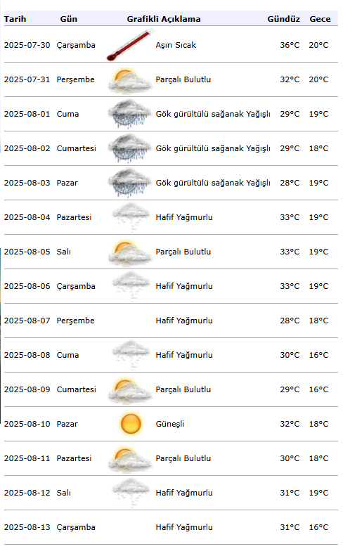 Eskisehir