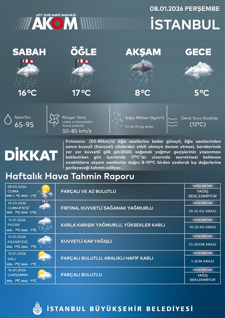 G Hp Gv A Xo A E Xu I Y